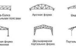 виды металлических ферм виды металлических ферм