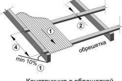 крепление поликарбоната к стропилам крепление поликарбоната к стропилам