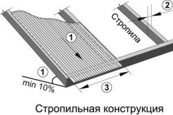 крепление поликарбоната к стропилам крепление поликарбоната к стропилам