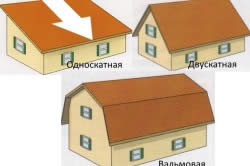формы распространенных крыш для загородного дома формы распространенных крыш для загородного дома