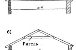 рисунок 2. а - висячие стропила простой коснтрукции. б - висячие стропила с ригелем рисунок 2. а - висячие стропила простой коснтрукции. б - висячие стропила с ригелем