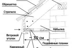 внутреннее устройство карниза крыши