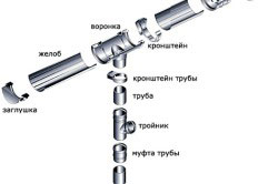 конструкция водосточной системы. конструкция водосточной системы.