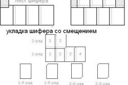 схема укладки шифера со смещением
