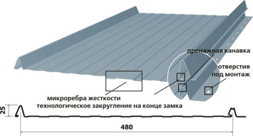 технологические характеристики листа фальцевой кровли технологические характеристики листа фальцевой кровли