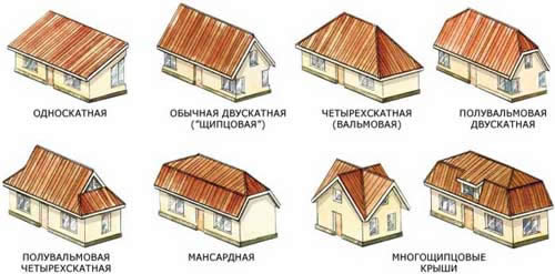 формы кровли формы кровли