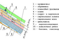 монтаж крыши из профнастила
