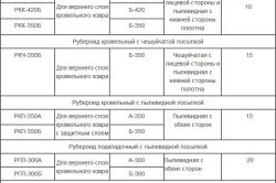 маркировка рубероида маркировка рубероида