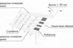схема правильного монтажа обрешетки крыши. схема правильного монтажа обрешетки крыши.