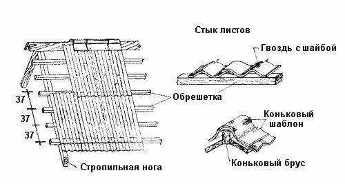 монтаж резинового шифера монтаж резинового шифера