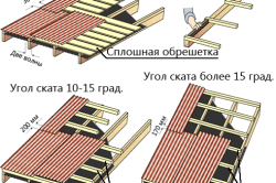 схема монтажа листов ондулина