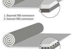 структура пвх мембраны структура пвх мембраны