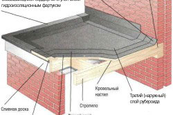 схемы крыши из рубероида