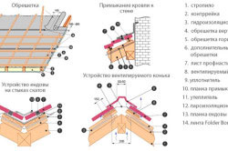 схема крепления профнастила на крышу