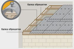 схема крепления листов онудлина на крышу схема крепления листов онудлина на крышу