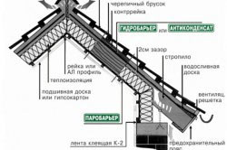 схема устройства кровли с гидробарьером схема устройства кровли с гидробарьером