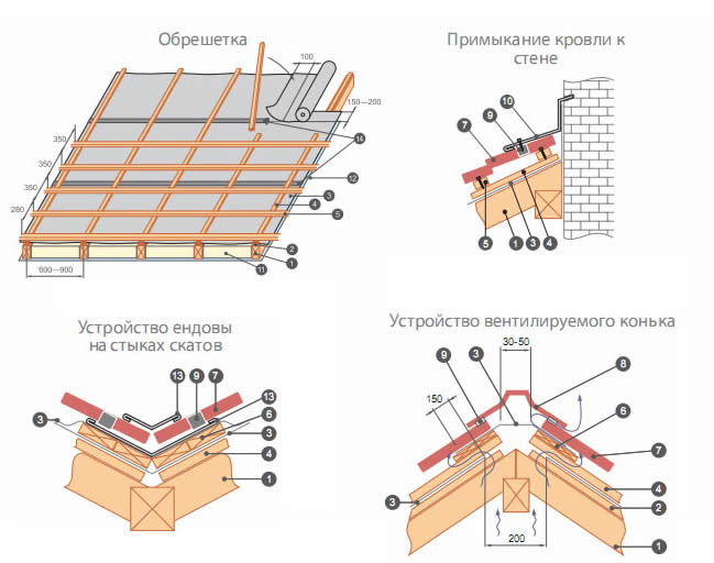схема монтажа основных элементов кровли из профнастила схема монтажа основных элементов кровли из профнастила
