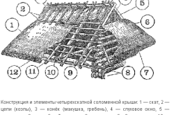 схема соломенной крыши схема соломенной крыши