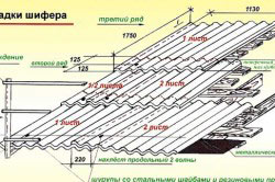 схема укладки шифера схема укладки шифера