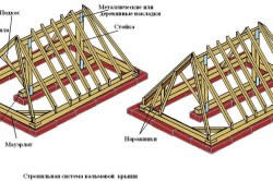 стропильная система вальмовой крыши стропильная система вальмовой крыши