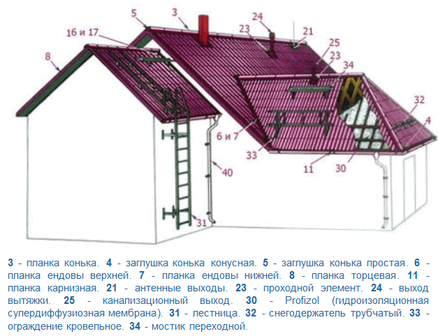 схема устройства кровли из металлочерепицы схема устройства кровли из металлочерепицы