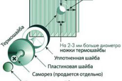 точечное крепление поликарбоната точечное крепление поликарбоната