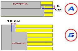 схема укладки рубероида схема укладки рубероида