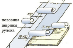 укладка рулонного рубероида укладка рулонного рубероида
