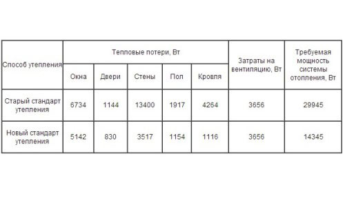 сравнение пенопласта и минваты