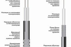 виды кабелей для обогрева кровли