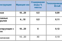выбор фракций керамзита выбор фракций керамзита