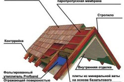 схема утепления мансарды с внешней и внутренней стороны схема утепления мансарды с внешней и внутренней стороны