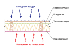 схема монтажа гидроизоляциителой кровли схема монтажа гидроизоляциителой кровли