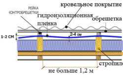 схема монтажа гидроизоляционной пленки схема монтажа гидроизоляционной пленки
