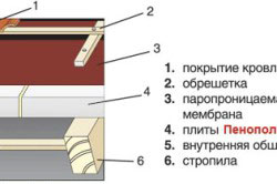 монтаж плит из пенополистирола поверх закрытых стропил монтаж плит из пенополистирола поверх закрытых стропил