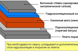 утепление плоской кровли утепление плоской кровли