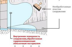 схема обмазочной гидроизоляции схема обмазочной гидроизоляции