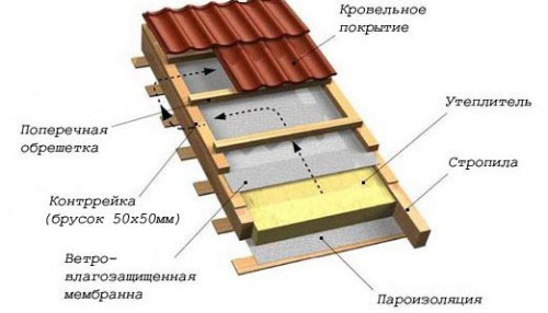 схема утепления крыши схема утепления крыши