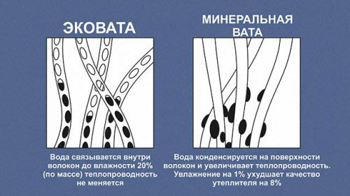 структура минеральной ваты и эковаты структура минеральной ваты и эковаты