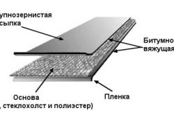 структура листа техноизоля для гидроизоляции структура листа техноизоля для гидроизоляции