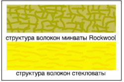 структура волокон стекловаты структура волокон стекловаты