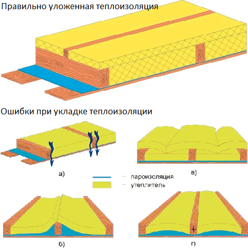 теплоизоляция кровли теплоизоляция кровли