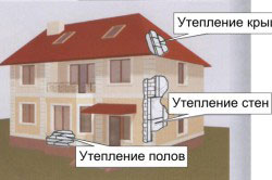 плитами из пенополистирола может быть утеплен весь дом плитами из пенополистирола может быть утеплен весь дом, так как данный материал имеет ряд преимуществ перед другими