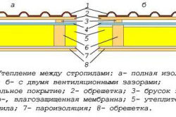 схема утепления между стропилами кровли схема утепления между стропилами кровли