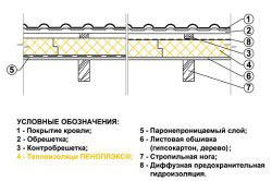 схема утепления фронтона кровли схема утепления фронтона кровли