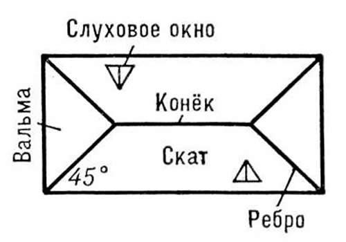 пример шатровой крыши. пример шатровой крыши.