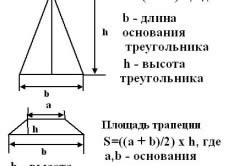 формула расчета площади четырехскатной крыши. формула расчета площади четырехскатной крыши.