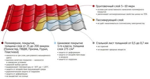 устройство и характеристика листа металлочерепицы устройство и характеристика листа металлочерепицы