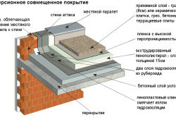 инверсионное совмещенное покрытие инверсионное совмещенное покрытие