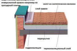 схема инверсионной плоской кровли схема инверсионной плоской кровли